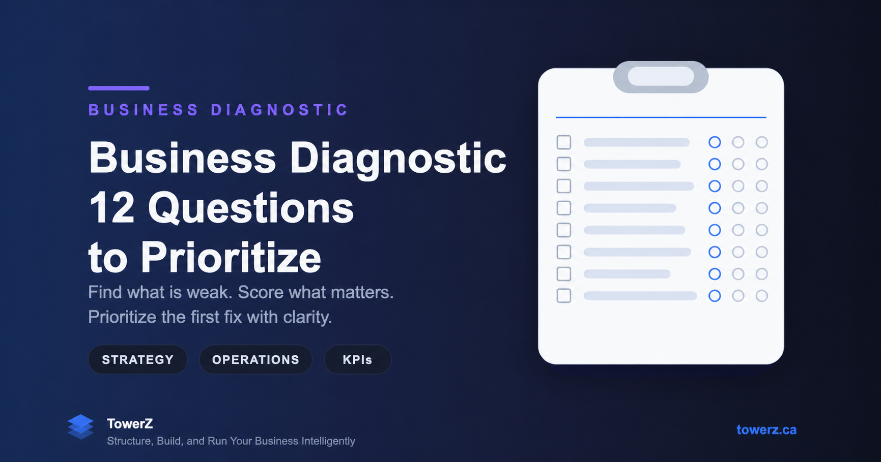 A practical business diagnostic with a scorecard, signal reading, and a worked example so you know what to fix first.