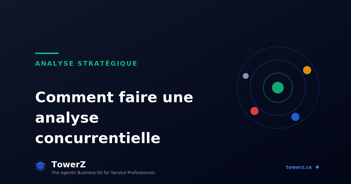 Méthode pratique en 7 étapes pour analyser vos concurrents. Générez la vôtre en 60 secondes avec TowerZ.