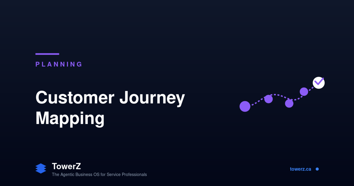 A practical customer journey mapping method for service businesses: the 7 stages, a real clinic example, and a TowerZ-ready workflow that runs the loop for you.