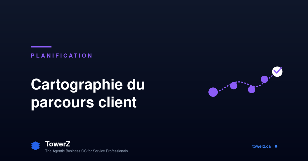 Une méthode pratique de cartographie du parcours client pour les entreprises de services : les 7 étapes, un exemple concret de clinique et un flux de travail prêt à l’emploi avec TowerZ qui gère la boucle pour vous.