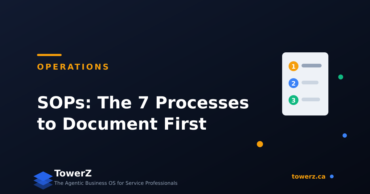 Which processes to document first, how to write an SOP people actually follow, and how to keep procedures alive inside TowerZ instead of buried in a drive.
