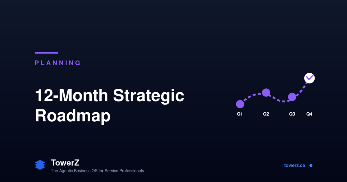 A practical 12-month roadmap method for service entrepreneurs: quarterly goals, monthly milestones, weekly execution. Live canvas in TowerZ.