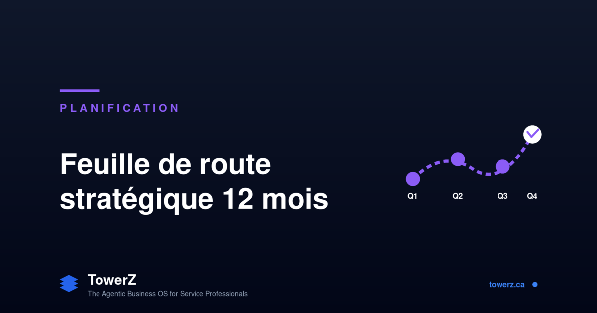 Méthode pratique de feuille de route 12 mois : objectifs trimestriels, jalons mensuels, exécution hebdo. Canevas vivant dans TowerZ.