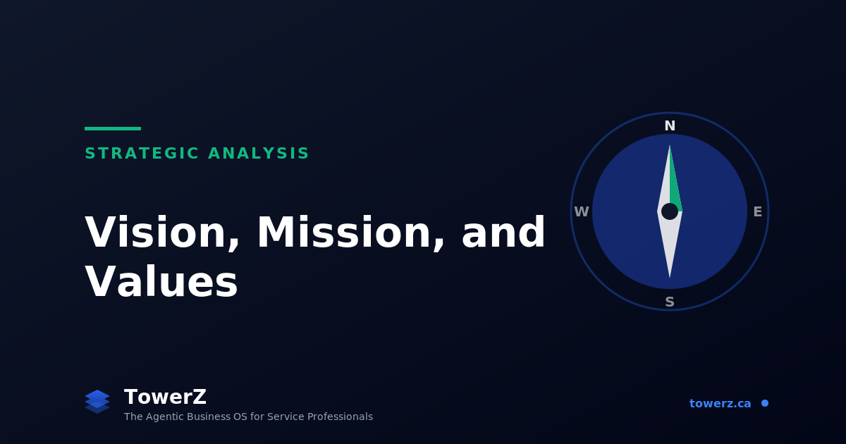 A practical guide to writing a vision, mission, and core values your team can actually use, with real examples across different kinds of businesses and a 60-second AI generator inside TowerZ.