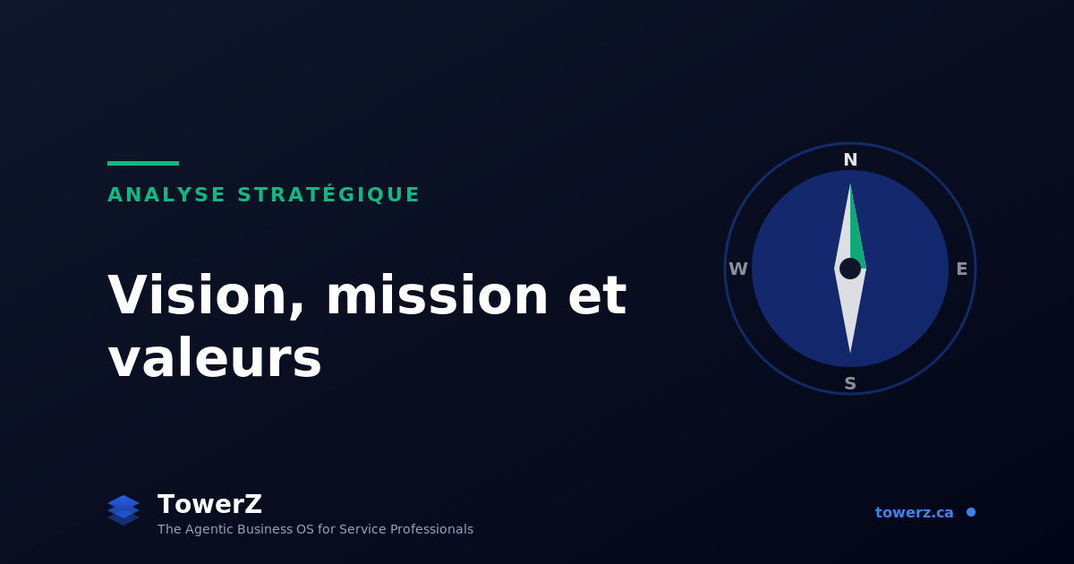Guide pratique pour écrire une vision, mission et des valeurs que votre équipe peut vraiment utiliser, avec des exemples concrets de vraies entreprises et un générateur IA en 60 secondes dans TowerZ.